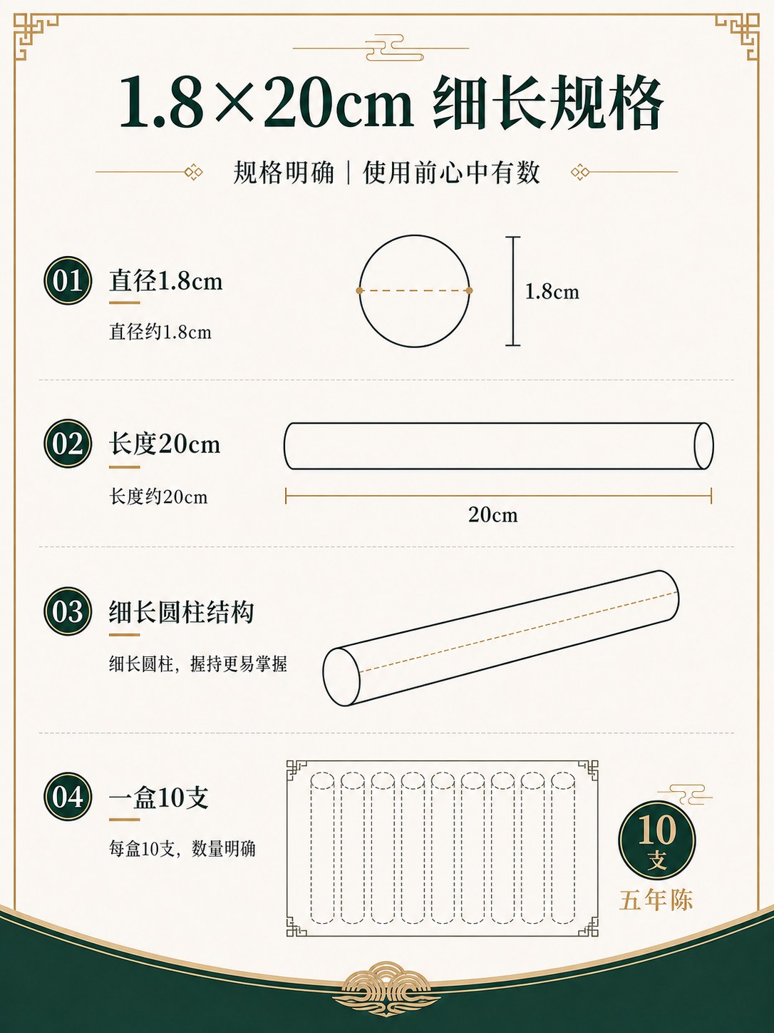 1.8cm五年陈蕲艾条产品图9
